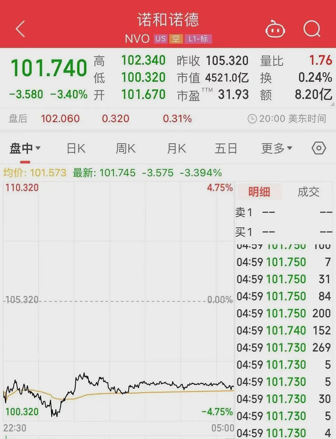 100公斤体重平均减17公斤！马斯克用的减肥“神药”国内上市，价格超千元（组图） - 2