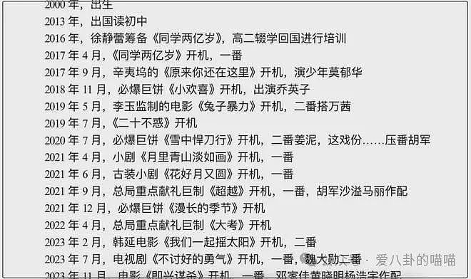 成“最年轻金鸡影后”，李庚希被扒，高中辍学、背后有大佬扶持（组图） - 4