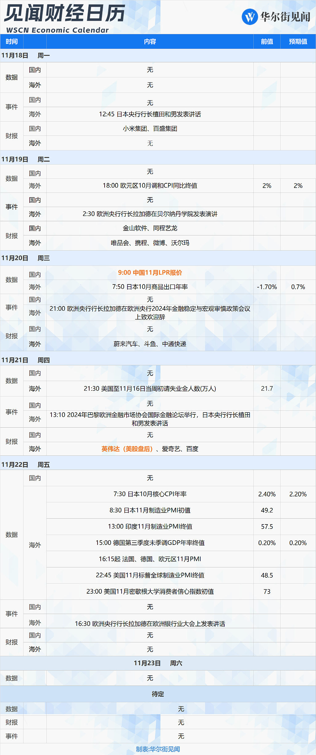 一周重磅日程：英伟达财报、中国LPR、日欧央行行长讲话（组图） - 1