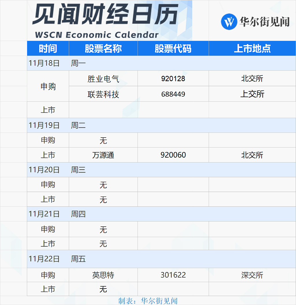 一周重磅日程：英伟达财报、中国LPR、日欧央行行长讲话（组图） - 8