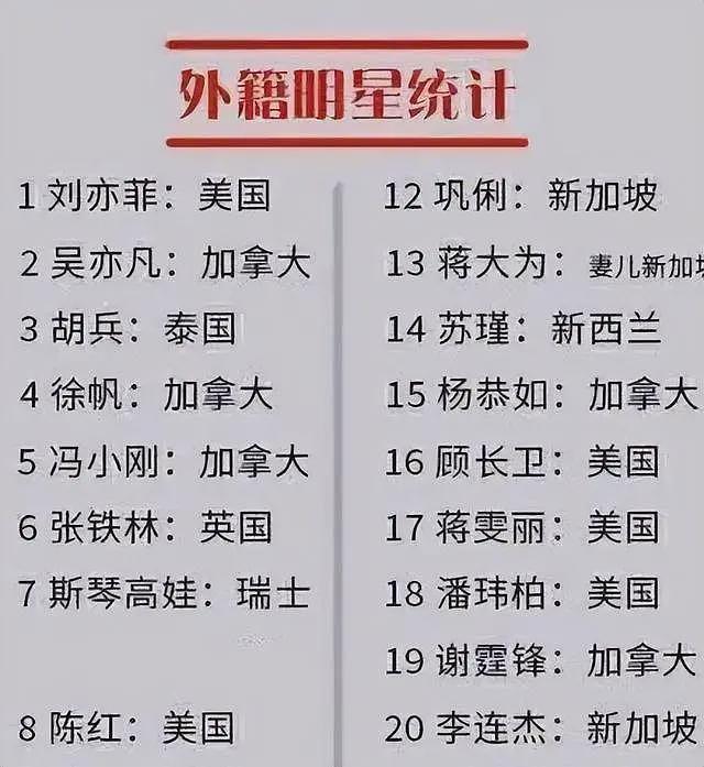 限籍令严控外籍艺人捞金，不止刘亦菲被金鹰除名！名单多位戏骨（组图） - 4