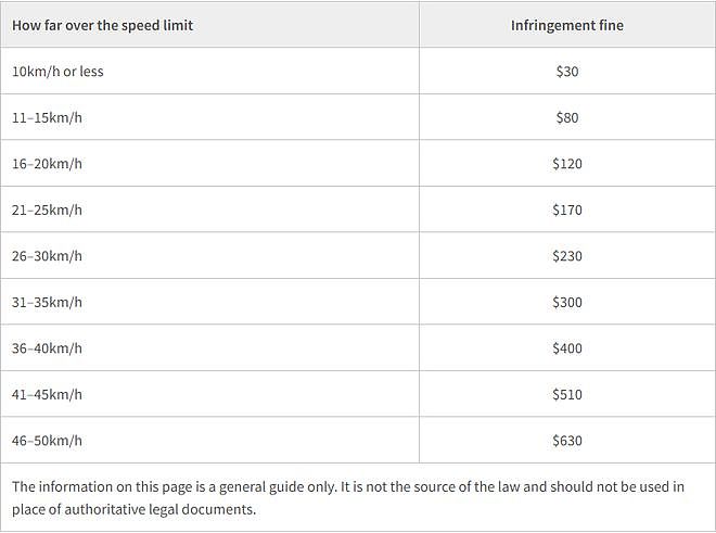全网热议！七旬老人因超速被罚21万纽币，赚得多罚得多，澳洲也要跟进？（组图） - 7