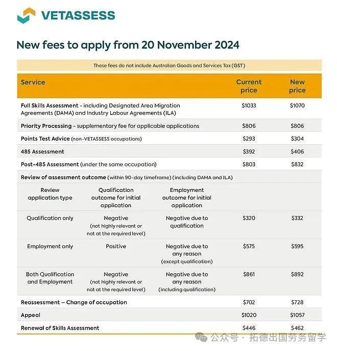 澳洲最大职评机构重磅更新，ANZSCO即将下线！全线涨价，申请截止提前！（组图） - 1
