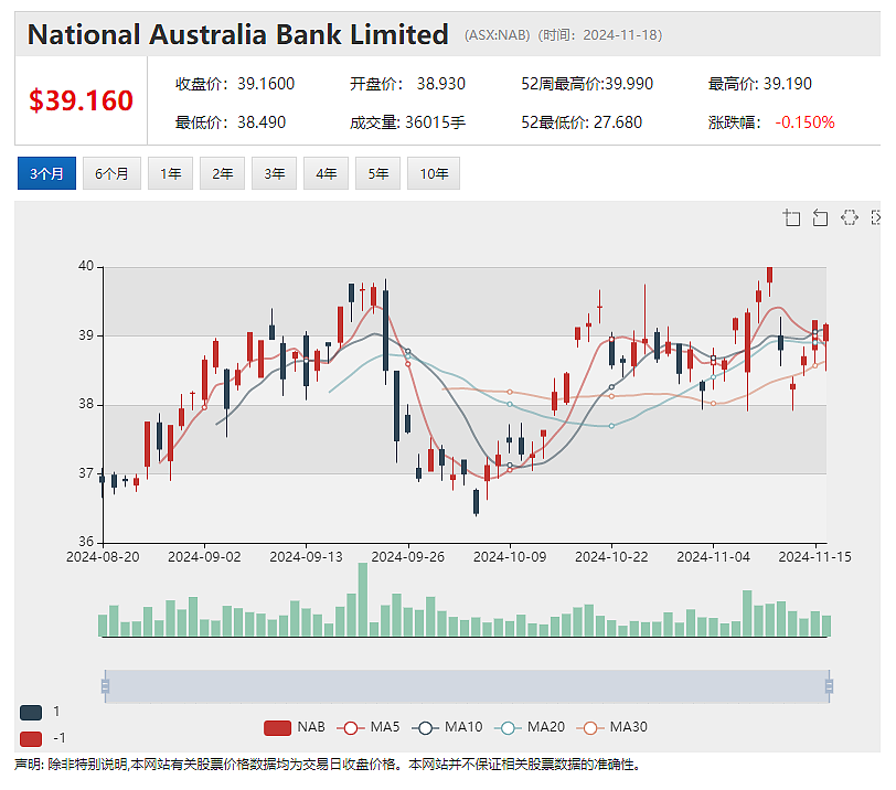 【异动股】Noviqtech (ASX：NVQ)暴涨180%：知名加密币技术投资人Tony G战略入股 - 13