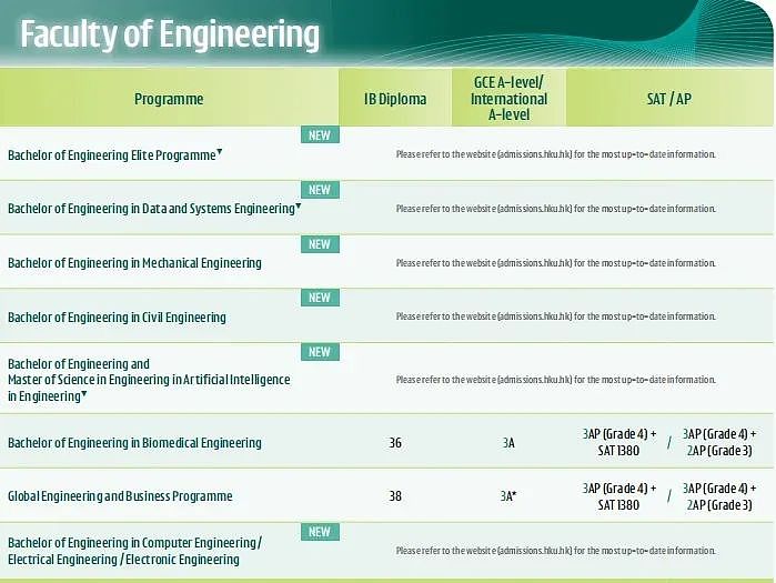 特朗普2.0时代，中国学生扎堆学AP申牛剑（组图） - 18