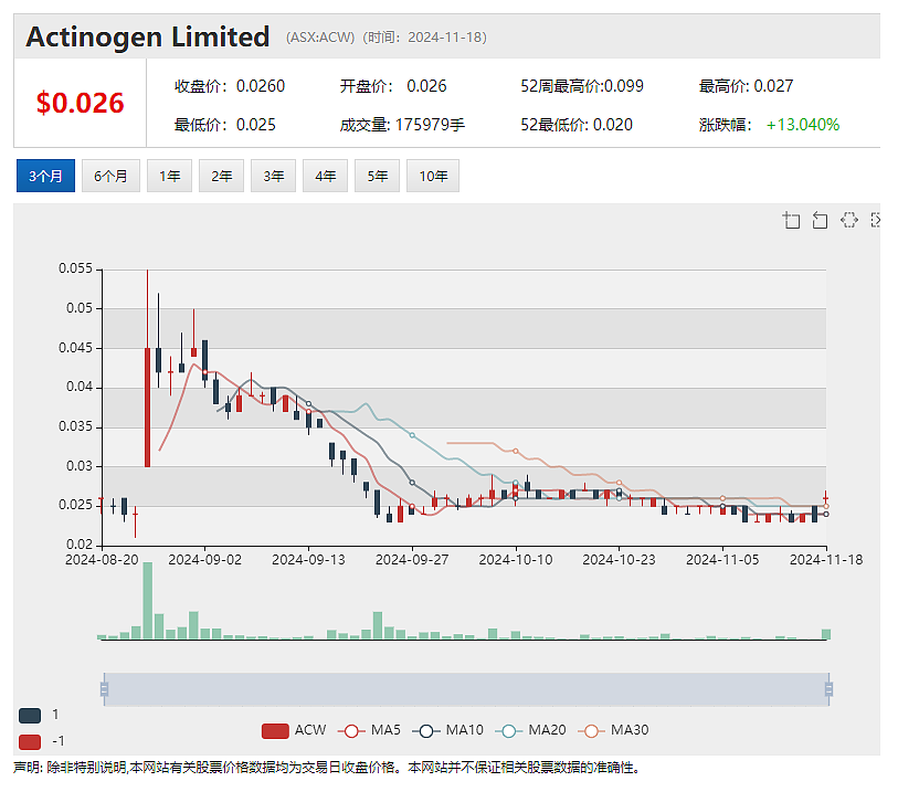 【异动股】Noviqtech (ASX：NVQ)暴涨180%：知名加密币技术投资人Tony G战略入股 - 7