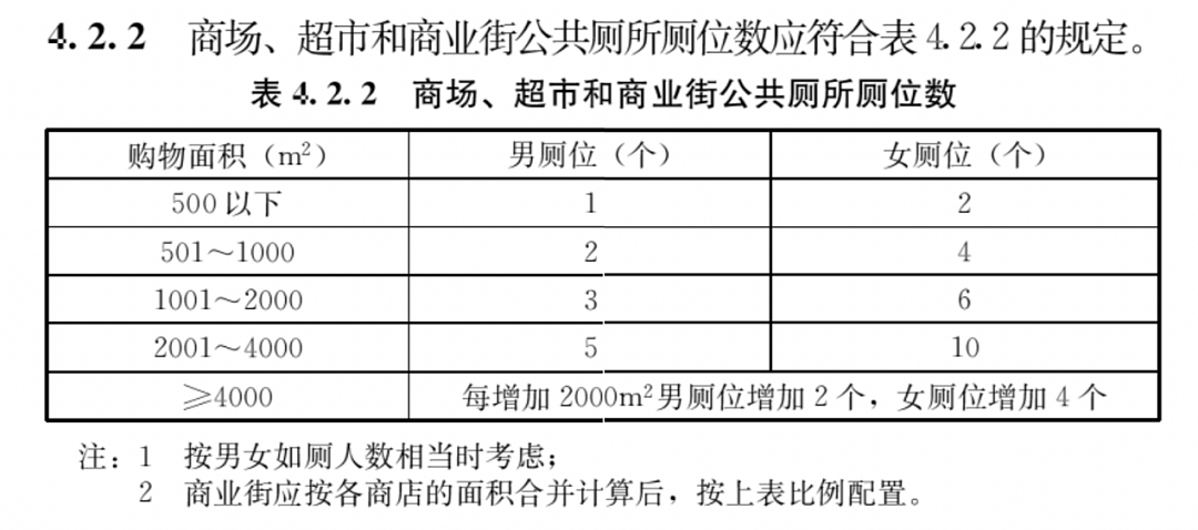 为啥公共厕所的门下都要空一截？原因竟是……（组图） - 7