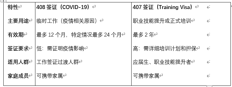 澳洲最好的过度签证Plan B， 一文解析407签证如何帮你成功续命！留在澳洲继续攒分！（组图） - 2