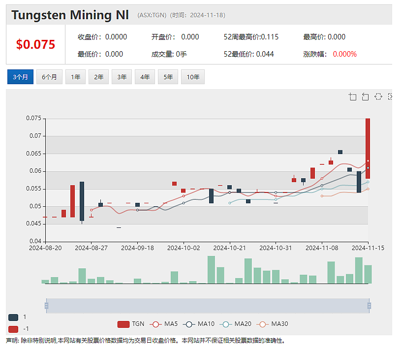 【异动股】Noviqtech (ASX：NVQ)暴涨180%：知名加密币技术投资人Tony G战略入股 - 4