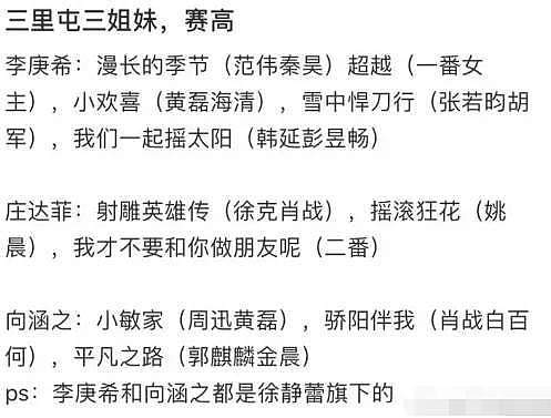 京圈三公主李庚希率先封后，向涵之资源最差，庄达菲有票房加持（组图） - 2