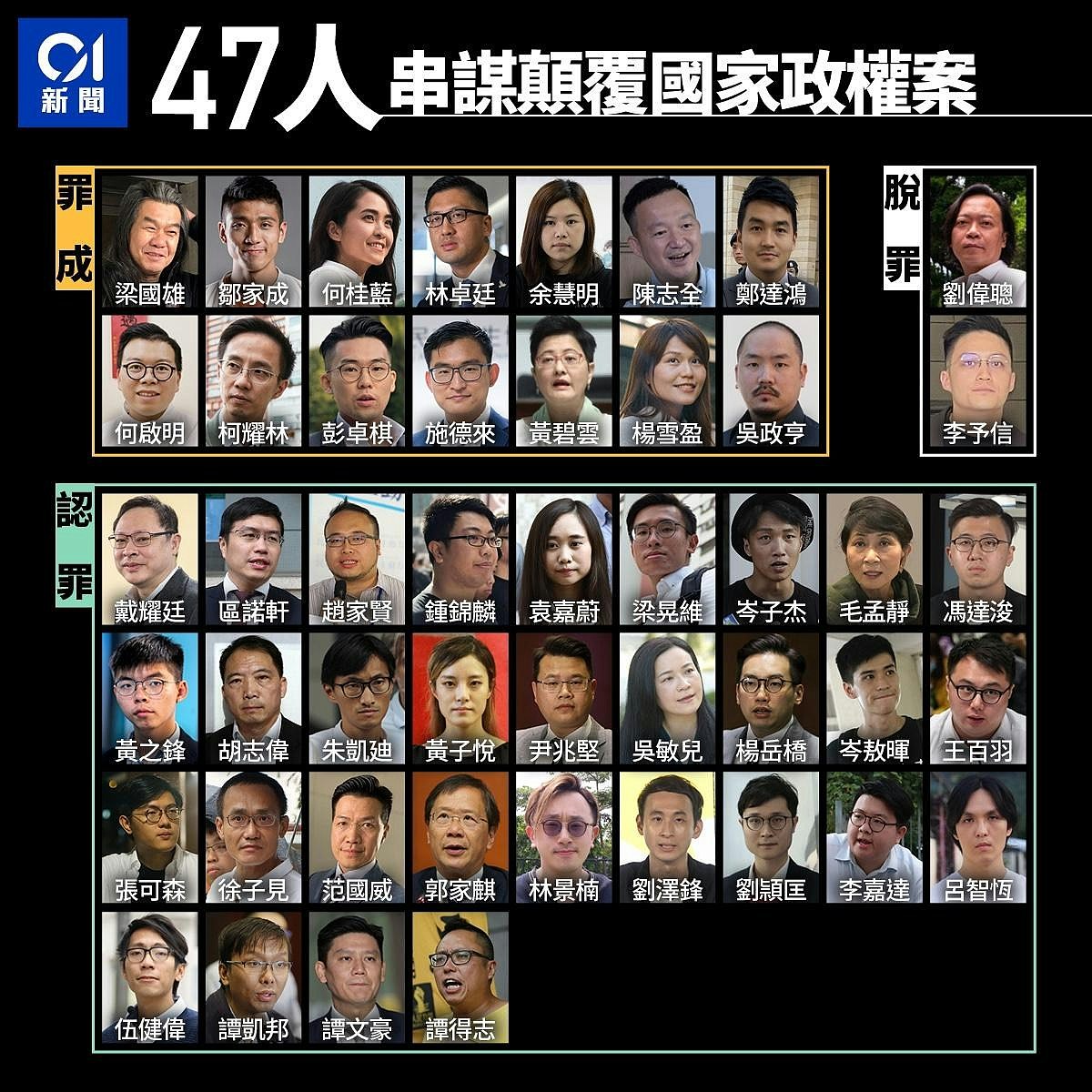 首例！香港47人案判刑出炉！过半议席图瘫痪港府，戴耀廷判囚10年（组图） - 8