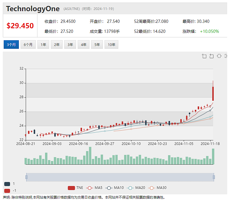 【异动股】Rectifier Technologies(ASX：RFT) 飙升33%：电动汽车充电模块市场迎复苏 - 8