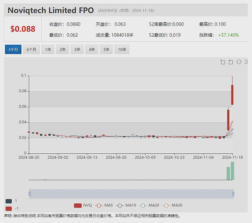 【异动股】Rectifier Technologies(ASX：RFT) 飙升33%：电动汽车充电模块市场迎复苏 - 9