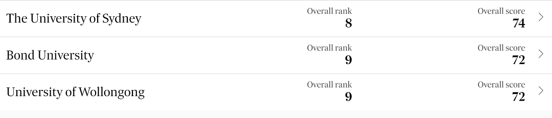 澳洲各大学最新排名公布！墨大排名居然这么低，有一项还倒数（组图） - 14