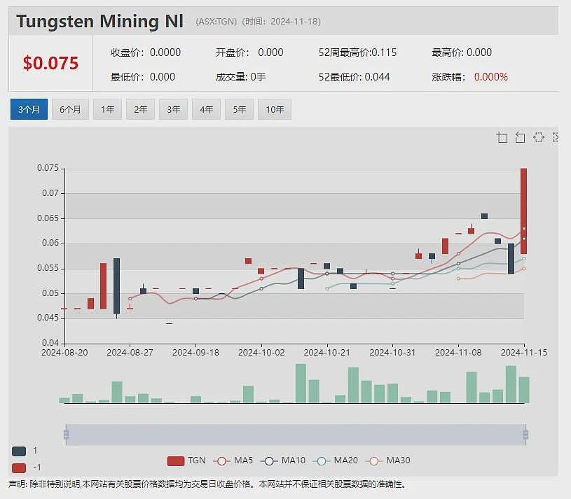 【异动股】Rectifier Technologies(ASX：RFT) 飙升33%：电动汽车充电模块市场迎复苏 - 11