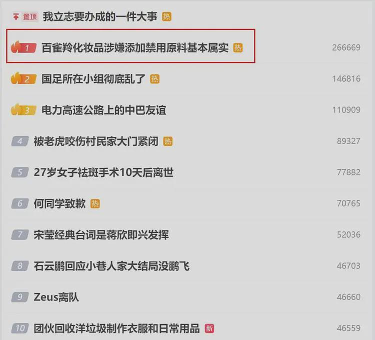 热搜第一！上海通报国货之光“百雀羚涉嫌添加禁用原料”基本属实（组图） - 2