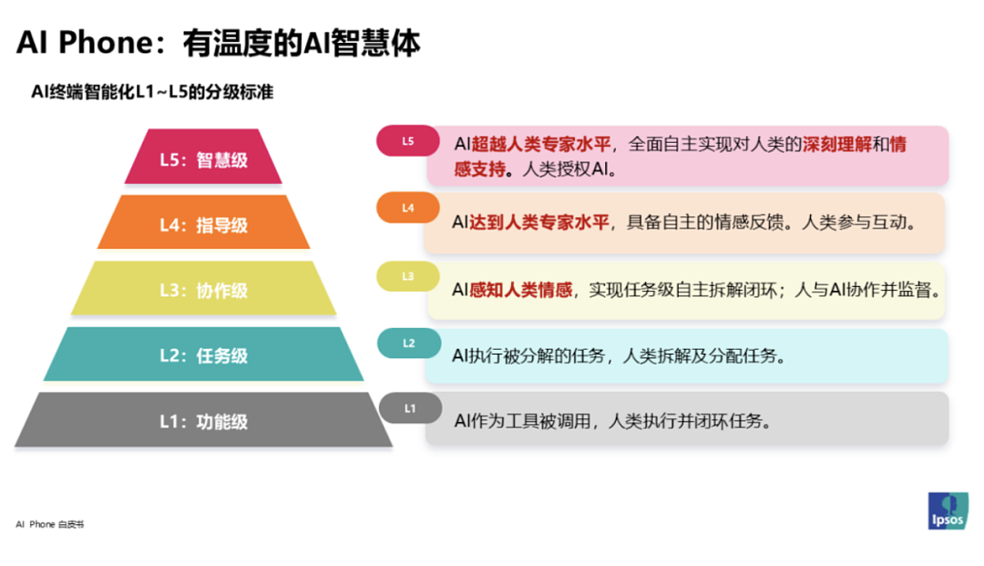 预售大爆的Mate 70，AI才是主角？（组图） - 9