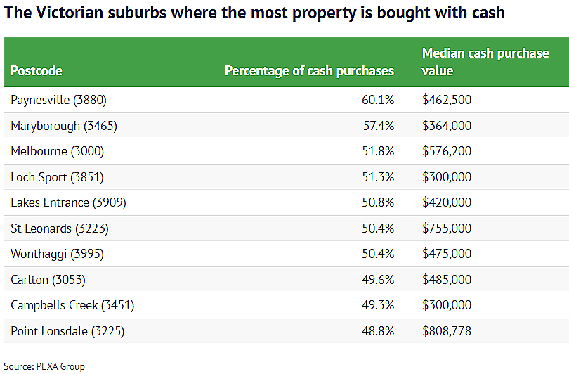 墨尔本哪区买家最“壕”？砸数十亿澳元全款买房，Glen Waverly上榜（组图） - 3