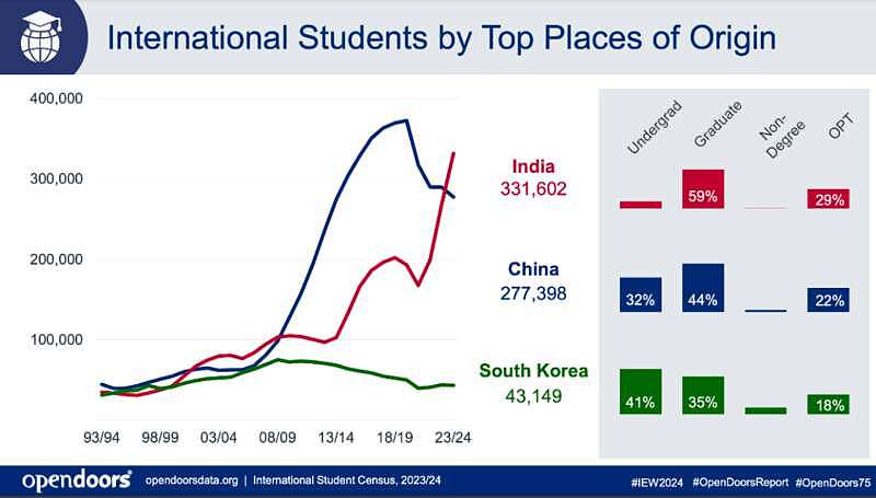 内地家庭抛弃美国留学，赴美最好的时代已经过去？（组图） - 11