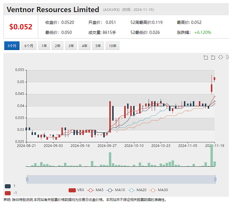 【异动股】Rectifier Technologies(ASX：RFT) 飙升33%：电动汽车充电模块市场迎复苏 - 5