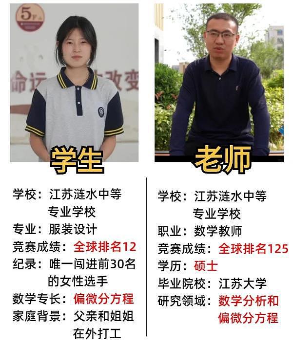 姜萍父母低保申请遭取消，“天才少女”学业受阻“被”消失（组图） - 6