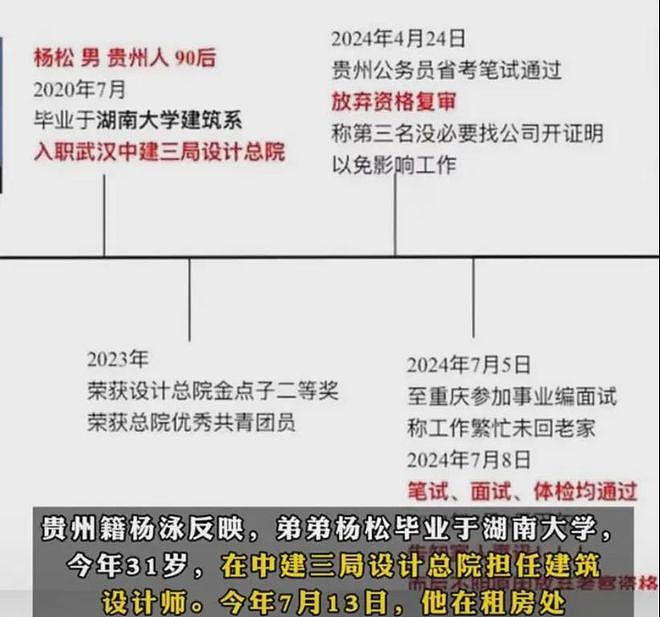 太惨！武汉31岁985设计师坠亡！死前莫名放弃事业编，加班3天后跳楼（组图） - 2