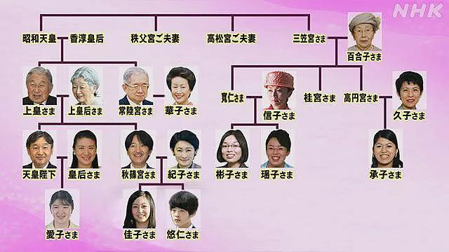 日本101岁最高龄王妃去世，其丈夫曾在国宴上称：想向中国人民道歉！（组图） - 3