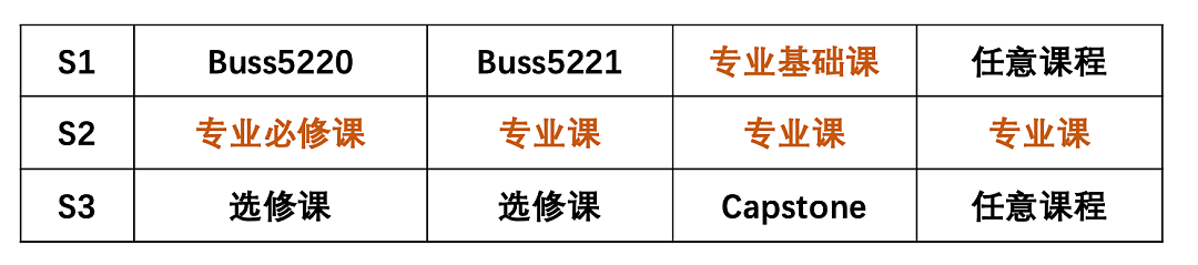 悉尼大学2025 MOC商科新生选课全攻略！选课没选好，年年期末像高考！（组图） - 4