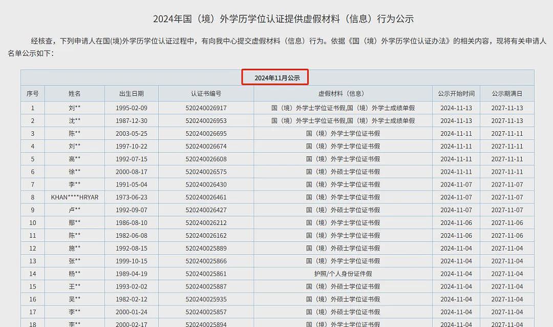 留学生注意！中国教育部重要通知：严查这13所大学“水留学”学历！最新学历认证详细步骤（组图） - 5