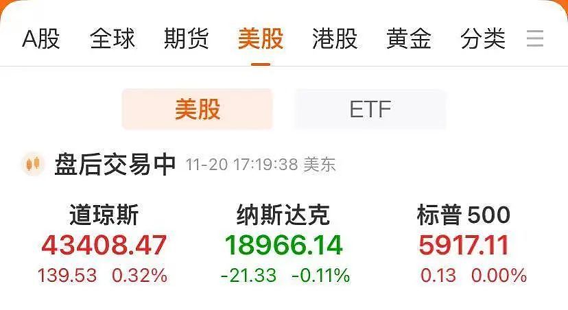 351亿美元！同比增长93.7%！巨头重磅公布，盘后股价却一度跳水，发生了什么？（组图） - 3