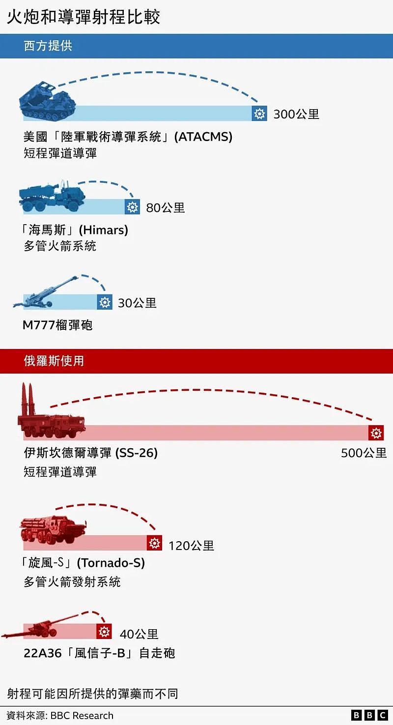 拜登卸任前最后的”疯狂“！授权乌克兰远程导弹，特朗普还能在24小时结束战争吗？（组图） - 8