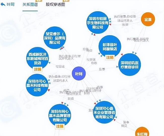 叶珂名下3家公司注销，5家仍旧续存，黄晓明的商业也受影响（组图） - 2