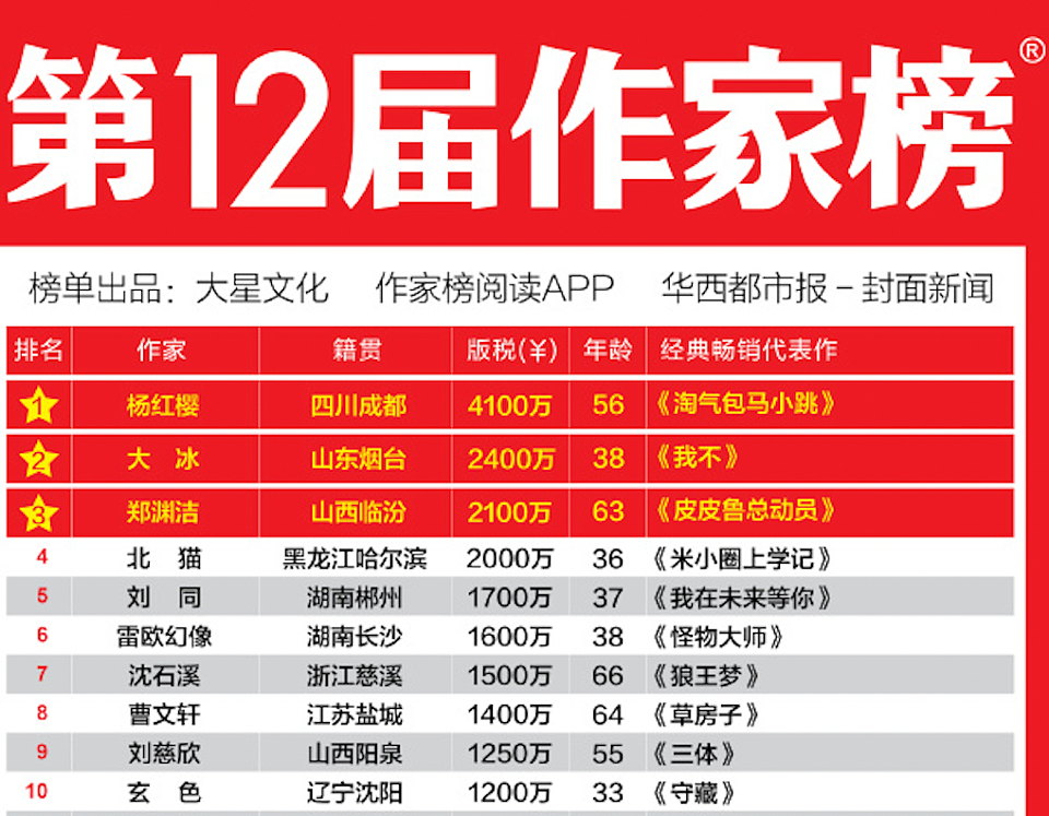 过气网红翻红记，大冰和韦雪是怎么迎来这波泼天流量的？（组图） - 32