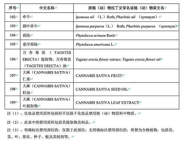 让百雀羚陷入风波的“禁用原料”，到底是什么？（组图） - 7