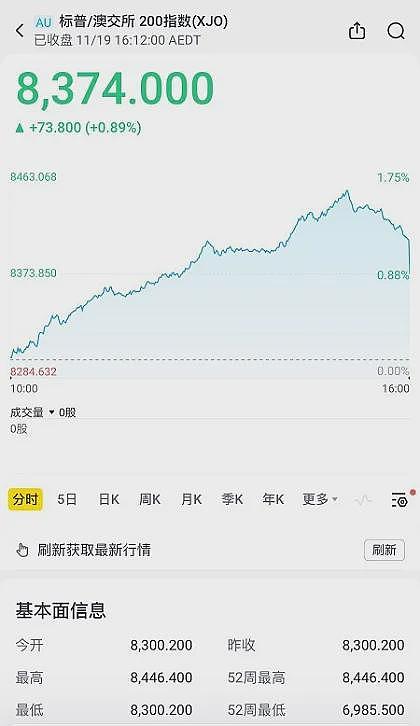 本年“澳洲百强”会计事务所榜单出炉，建筑业养老基金Cbus被ASIC告上法庭，如何支付潜在罚款成疑 年内大牛股Appen股价闪崩 - 12