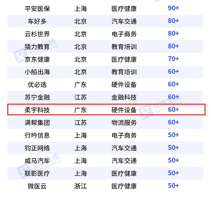 估值500亿的柔宇科技，宣告破产：清华天才做错了什么？（组图） - 4