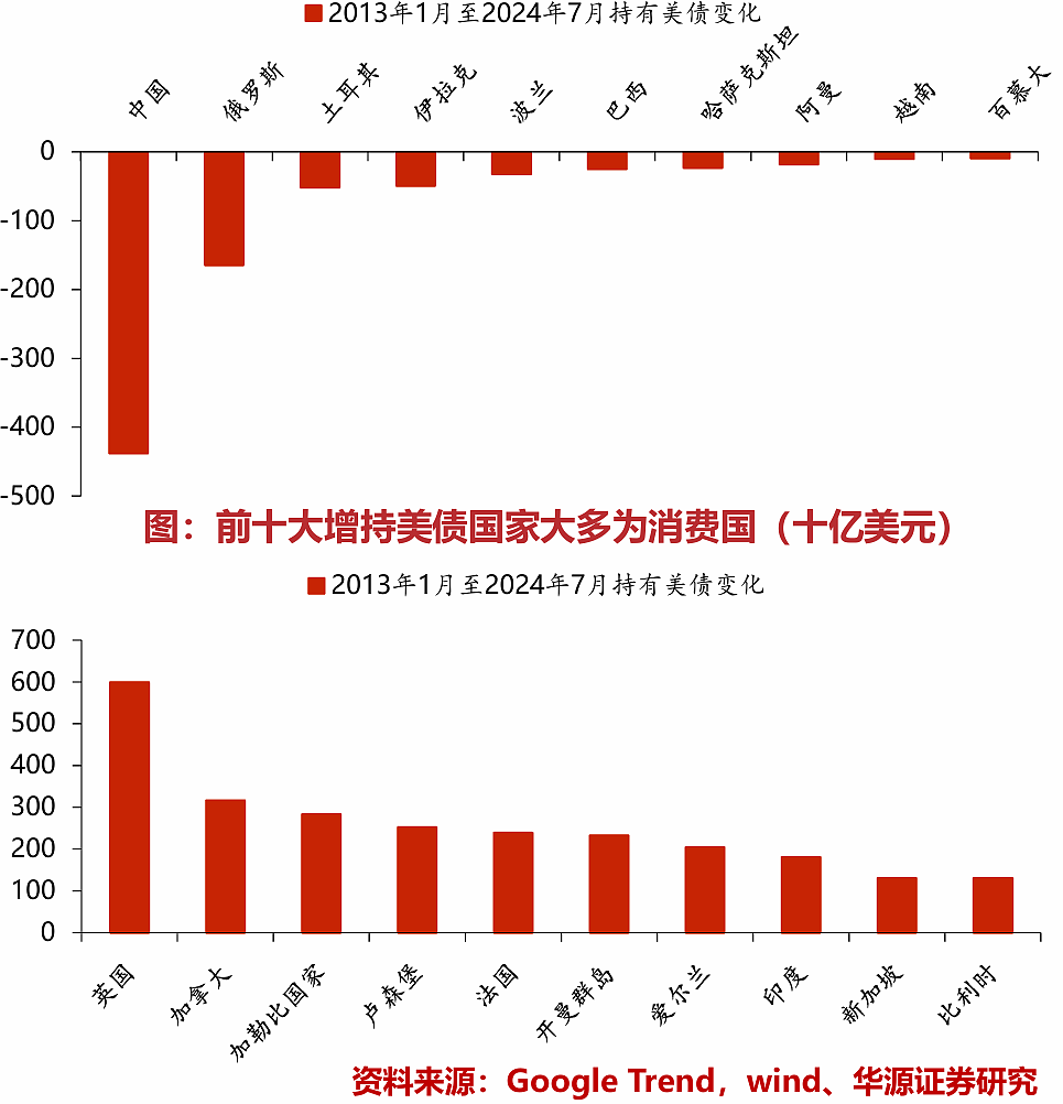 美元，最后的狂欢（组图） - 4