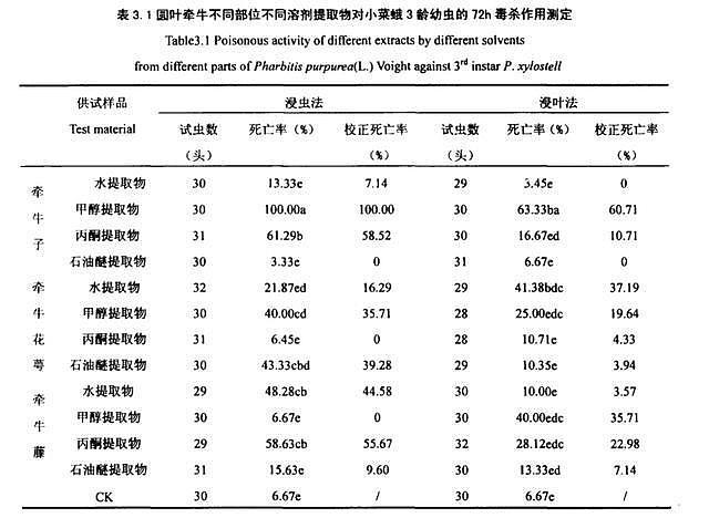 让百雀羚陷入风波的“禁用原料”，到底是什么？（组图） - 4