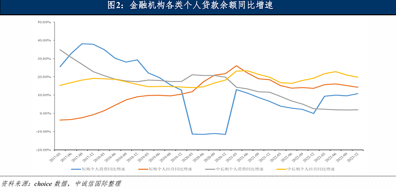 征信已经成天大的笑话？控制不了真正的老赖（组图） - 3