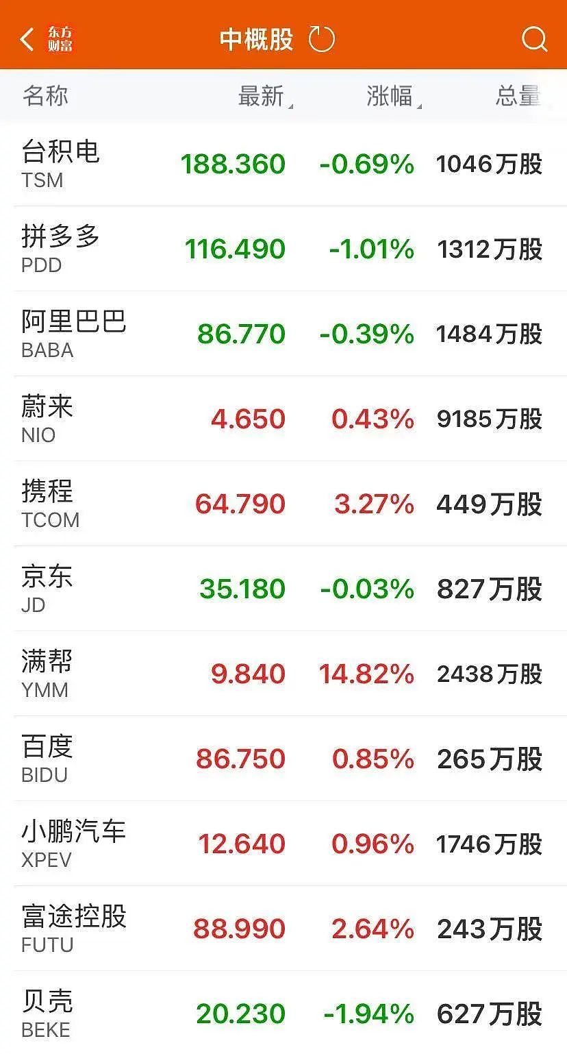 351亿美元！同比增长93.7%！巨头重磅公布，盘后股价却一度跳水，发生了什么？（组图） - 5