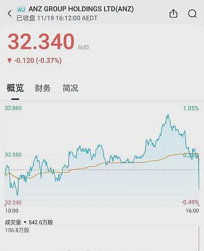 本年“澳洲百强”会计事务所榜单出炉，建筑业养老基金Cbus被ASIC告上法庭，如何支付潜在罚款成疑 年内大牛股Appen股价闪崩 - 14