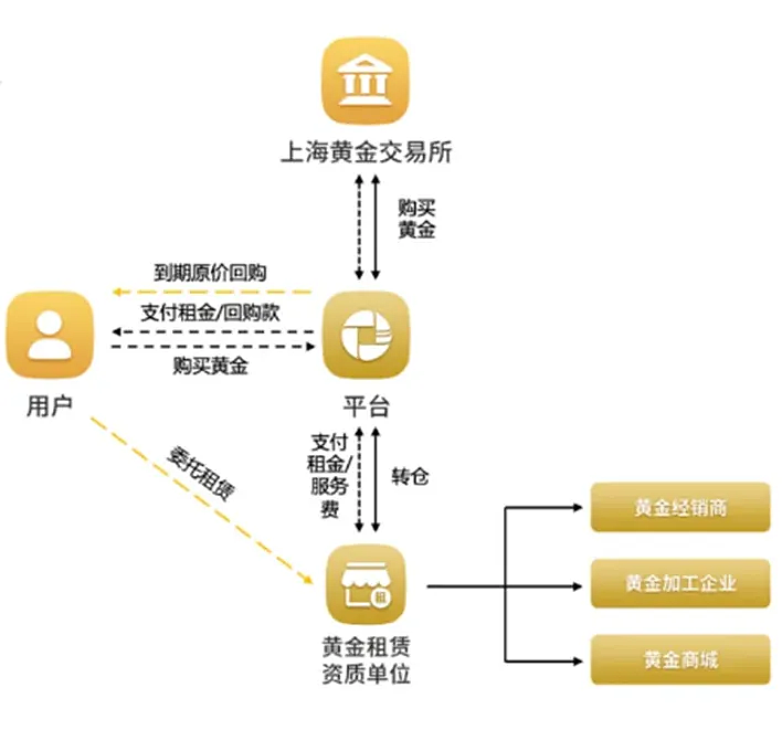 大瓜！富二代浙商出逃海外，公司内1000斤黄金下落不明…（组图） - 10