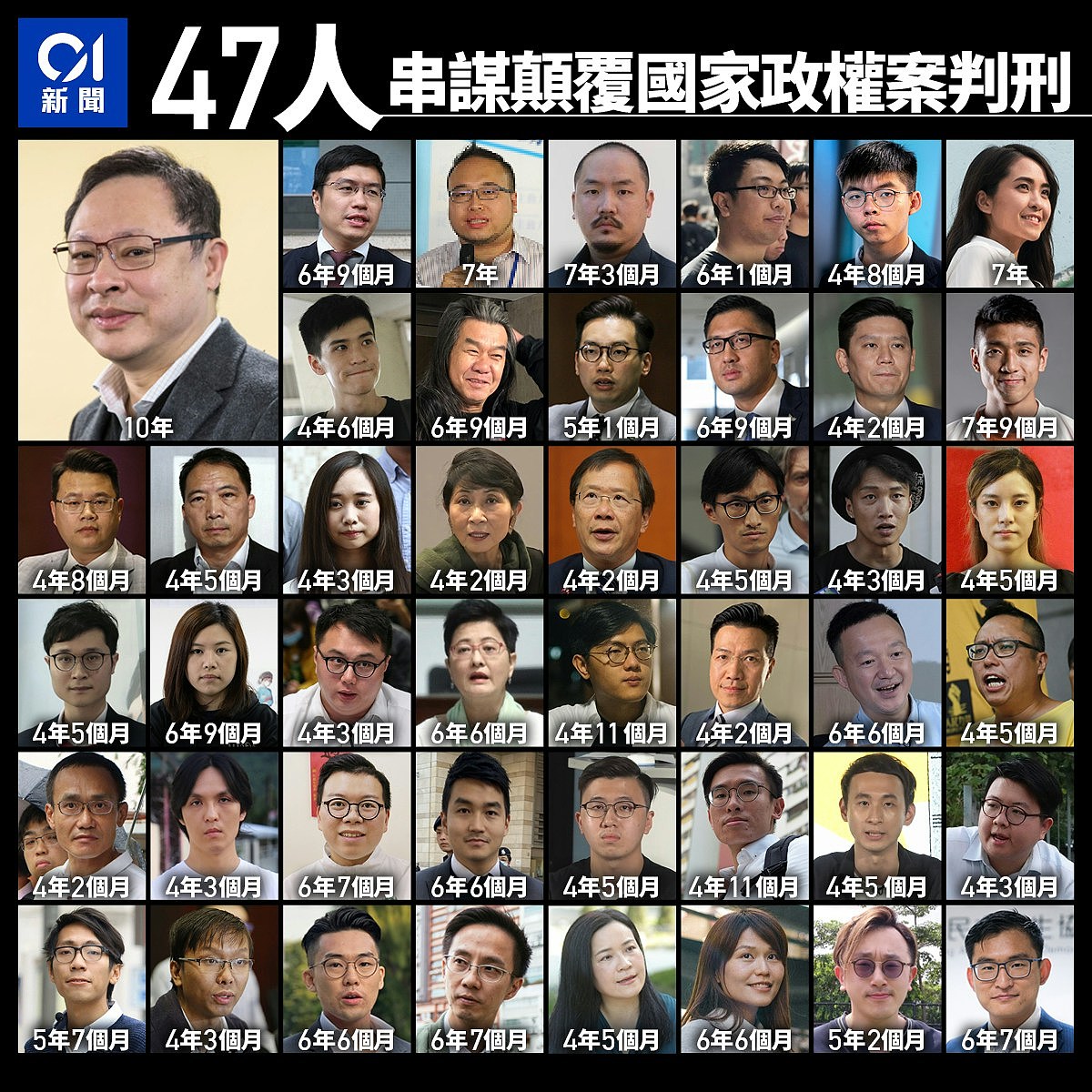 香港47人案，澳美欧盟等批评打压自由，港政府斥颠倒是非、恶意攻击（组图） - 1