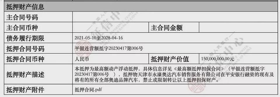 天津最大4S店暴雷后，债主银行半夜“偷”车（组图） - 5