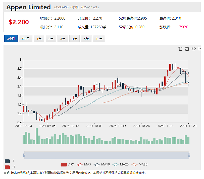 【异动股】硫酸锰电池材料公司Element 25 (ASX：E25) 飙涨：锰矿资源量大幅提升 - 8