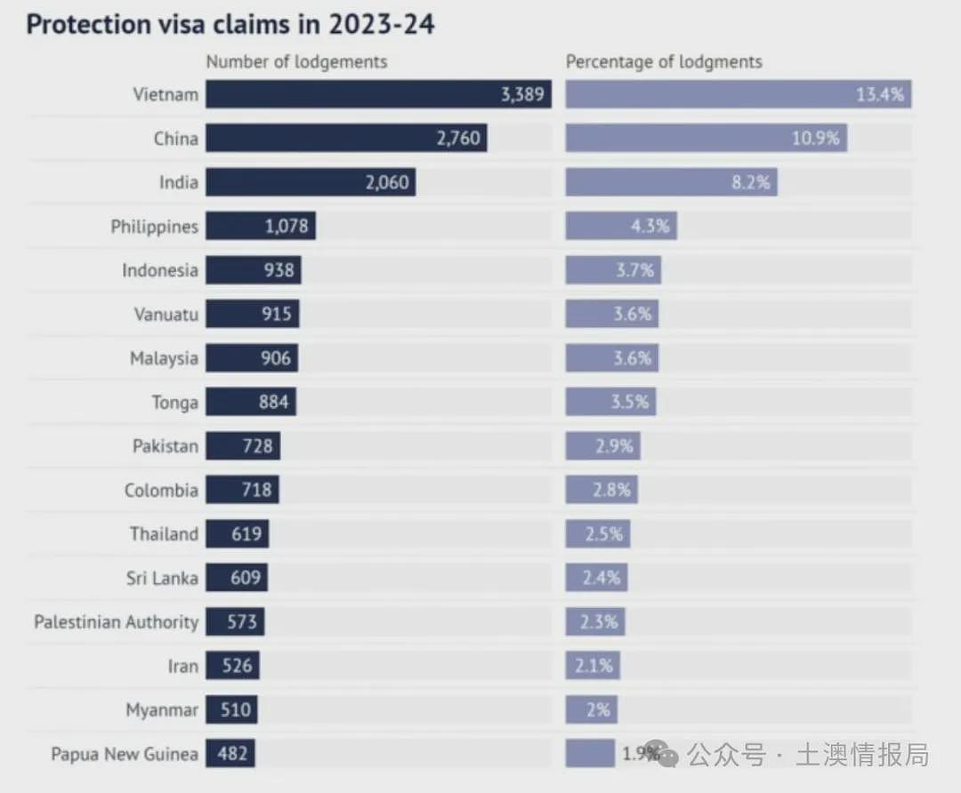 ““我们救起了4个中国人，但他们还是被带走了”，澳洲“大清洗“时代要来（组图） - 8