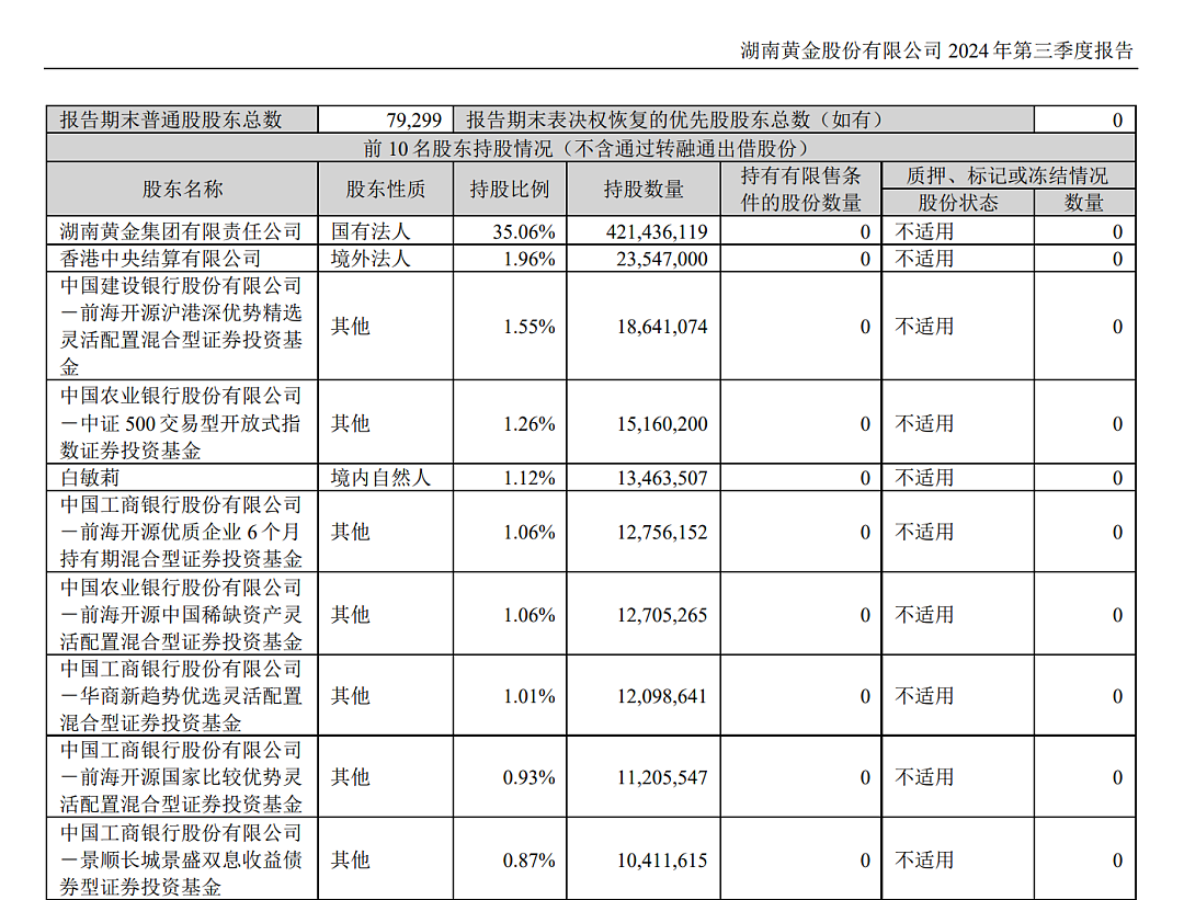 突然就涨停，近8万股民嗨翻！价值6000亿元的金矿在本省被发现，市值200亿公司回应：矿不是我们的，是股东的（组图） - 5