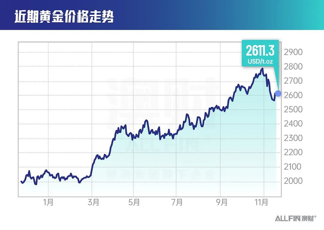 特朗普归来，大宗商品震荡引恐慌（组图） - 4