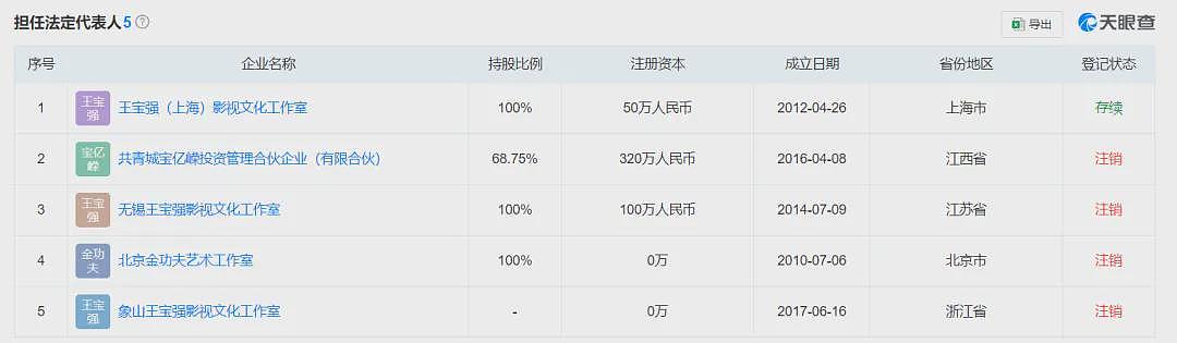 热搜爆了！王宝强被举报欺诈1.1亿，工作室回应，制片人怒批“农夫与蛇”（组图） - 11