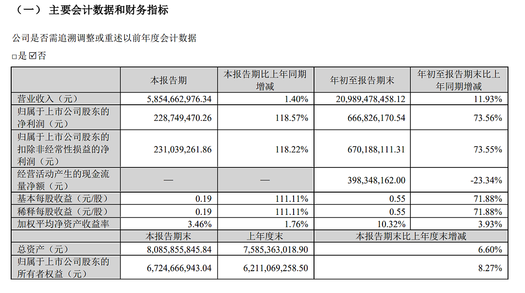 突然就涨停，近8万股民嗨翻！价值6000亿元的金矿在本省被发现，市值200亿公司回应：矿不是我们的，是股东的（组图） - 4